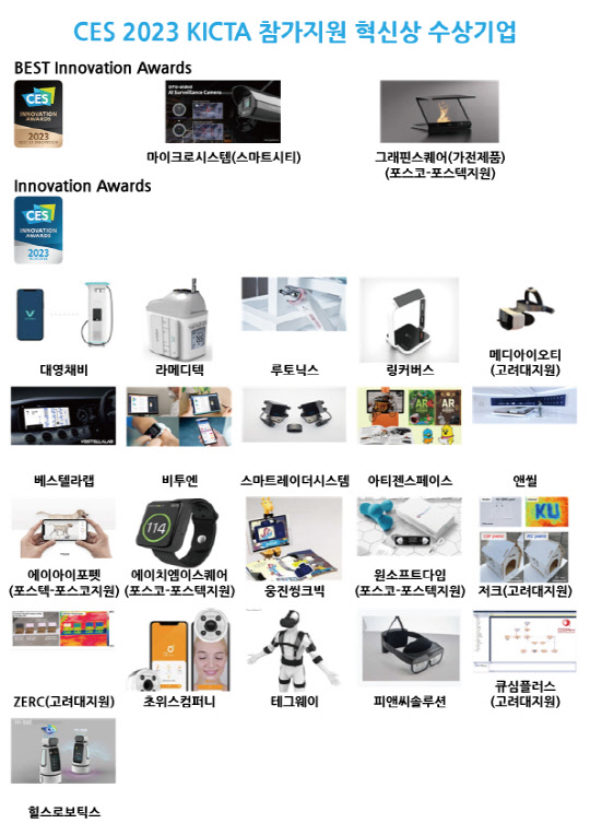 CES 2023 KICTA 지원 혁신상. KICTA 제공